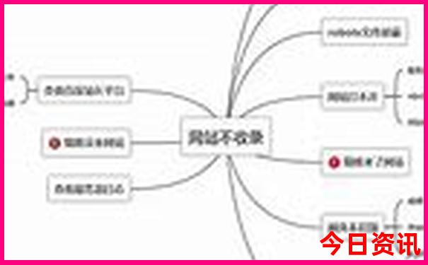 旅游北京五日游票价多少