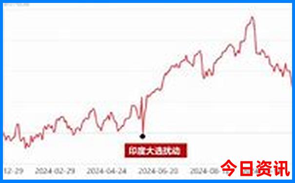涵江必去的三个景点