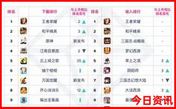 澳门旅游必去的4个景点