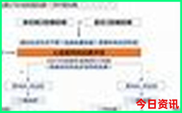 北海2日游玩最佳线路